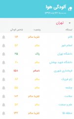 دانلود نرم افزار فوق العاده هواشناسی فارسی برای اندروید HavaShenas